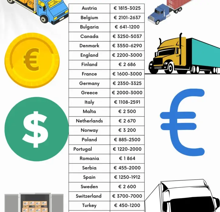Ile zarabia kierowca w Anglii? Zaskakujące różnice w wynagrodzeniu