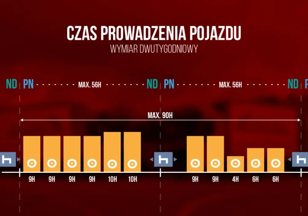 Ile godzin może pracować kierowca? Poznaj ważne przepisy i limity