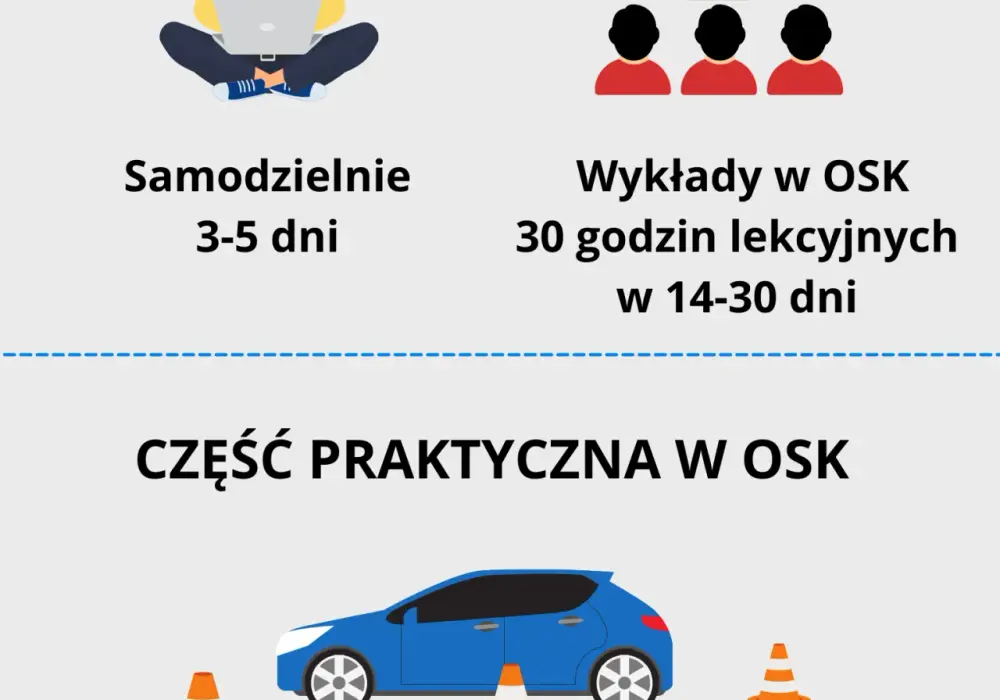 Ile trwa badanie na prawo jazdy? Poznaj ważne szczegóły i koszty