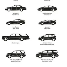 Czym jest typ samochodu? Poznaj rodzaje i zastosowania różnych nadwozi