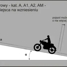 Jak wygląda egzamin teoretyczny na prawo jazdy? Przebieg, pytania i porady