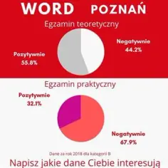 Czy warto jest zdawać prawo jazdy w ATC Poznań? Fakty i mity