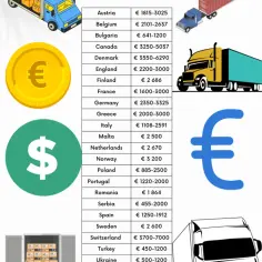 Ile zarabia kierowca w Anglii? Zaskakujące różnice w wynagrodzeniu
