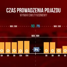 Ile godzin może pracować kierowca? Poznaj ważne przepisy i limity
