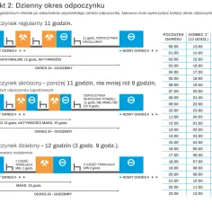 Ile może jechać kierowca tira bez przerwy? Poznaj ważne przepisy