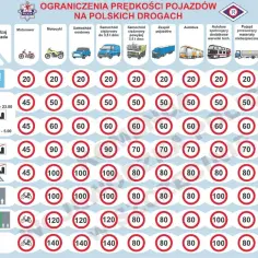 Przy jakiej prędkości zabierają prawo jazdy? Sprawdź, kiedy stracisz uprawnienia