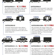 Ile naprawdę kosztuje prawo jazdy na traktor z przyczepą? Sprawdź wszystkie koszty!