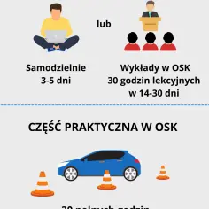 Ile trwa badanie na prawo jazdy? Poznaj ważne szczegóły i koszty