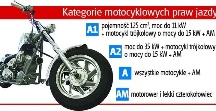 Czy na motor trzeba mieć prawo jazdy? Sprawdź wymagania i uniknij kary!