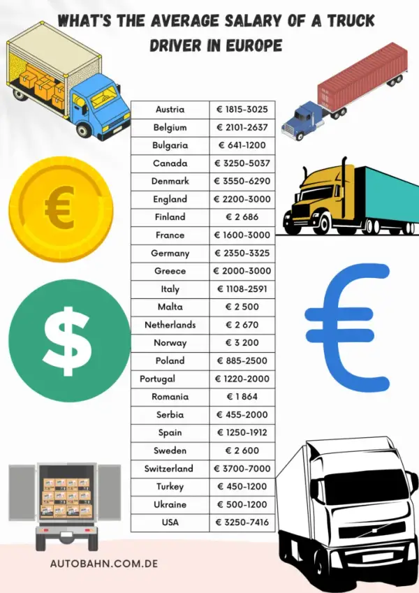Ile zarabia kierowca w Anglii? Zaskakujące różnice w wynagrodzeniu