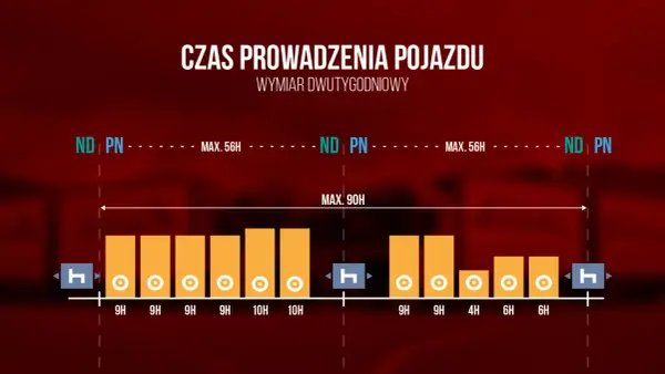 Ile godzin może pracować kierowca? Poznaj ważne przepisy i limity