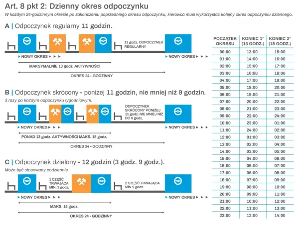 Ile może jechać kierowca tira bez przerwy? Poznaj ważne przepisy
